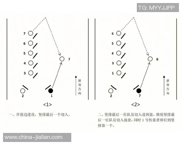 广州飞盘队进攻体系解析:飞盘战术的创新与实践探索 广州飞盘队进攻体系解析:飞盘战术的创新与实践探索