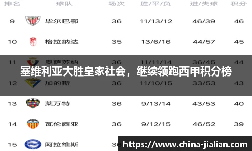 塞维利亚大胜皇家社会，继续领跑西甲积分榜